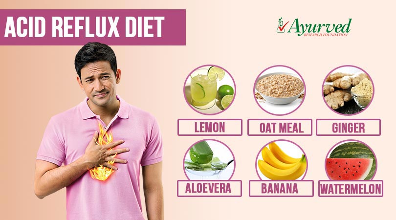 Acid Reflux Diet, List of Foods to Avoid Acid Reflux, What Not to Eat