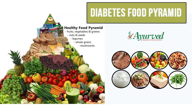 Diabetes Food Pyramid