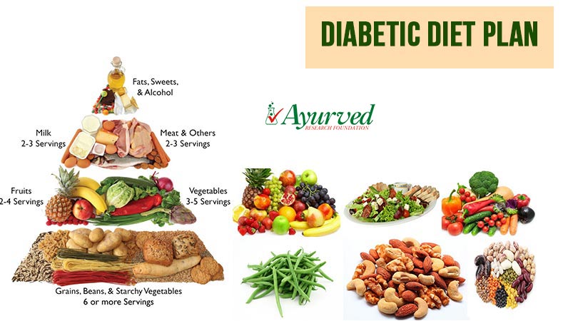 Best Diet To Manage Diabetes - Diabetes Poster