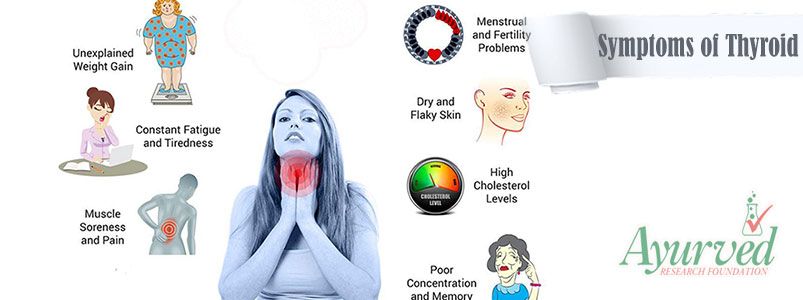 Symptoms of Thyroids