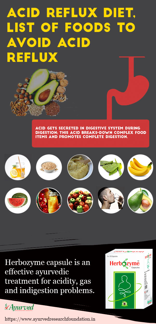 Acid Reflux Diet List Of Foods To Avoid Acid Reflux What Not To Eat