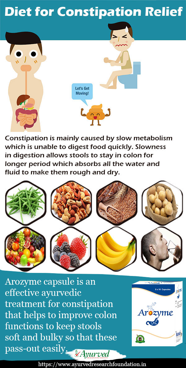 Ayurvedic Remedies for Constipation