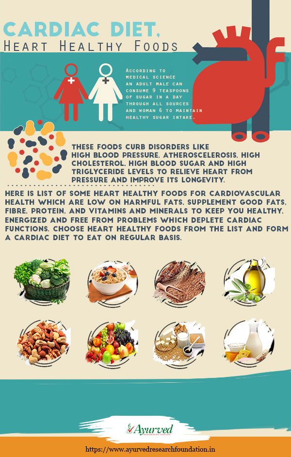 Printable Cardiac Diet Food List