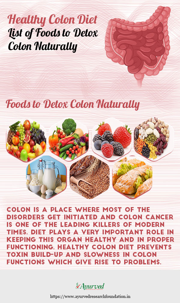 Healthy Colon Diet