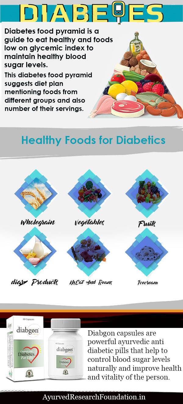 Diabetes Food Pyramid