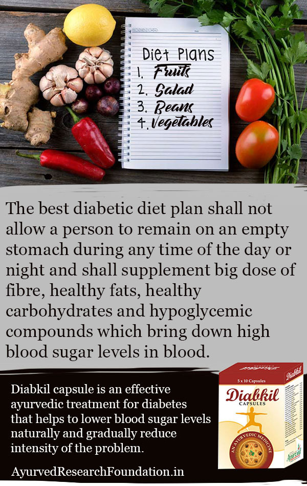 Diabetic Diet Plan