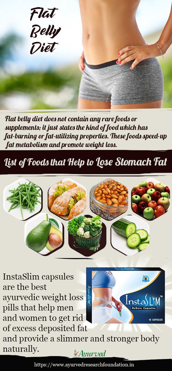 Flat Belly Diet