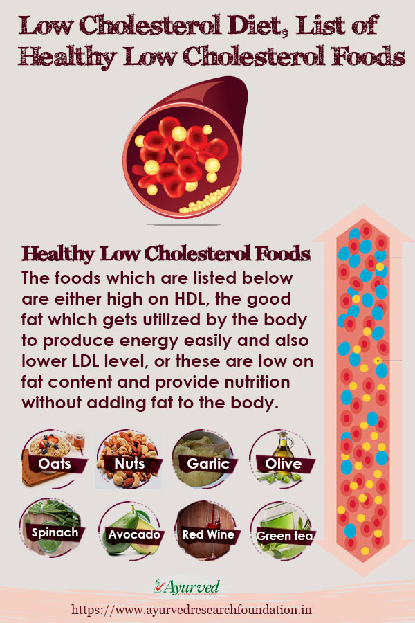 Top 35 Low Cholesterol Diet Recipes Best Round Up Recipe Collections