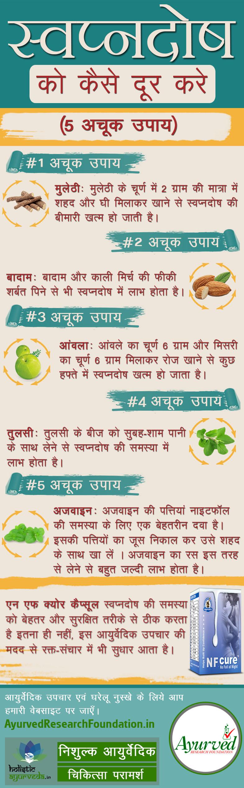 Swapnadosh Infographics