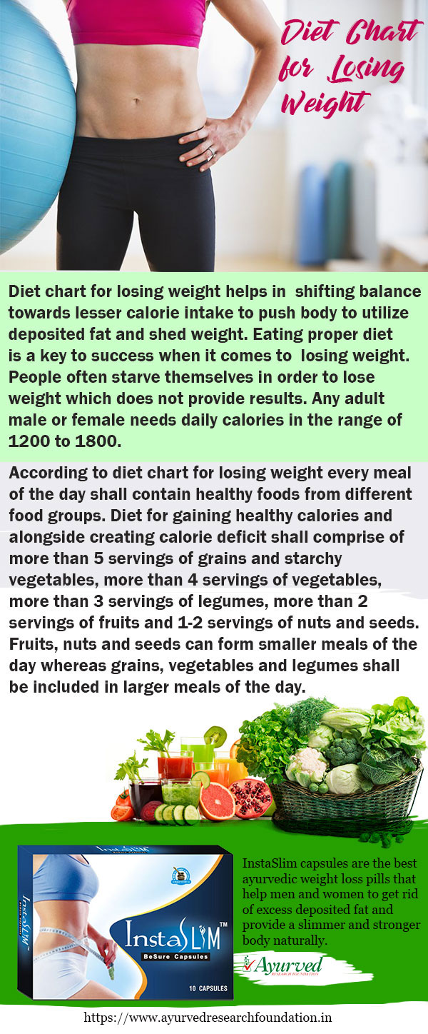 Diet Chart for Losing Weight