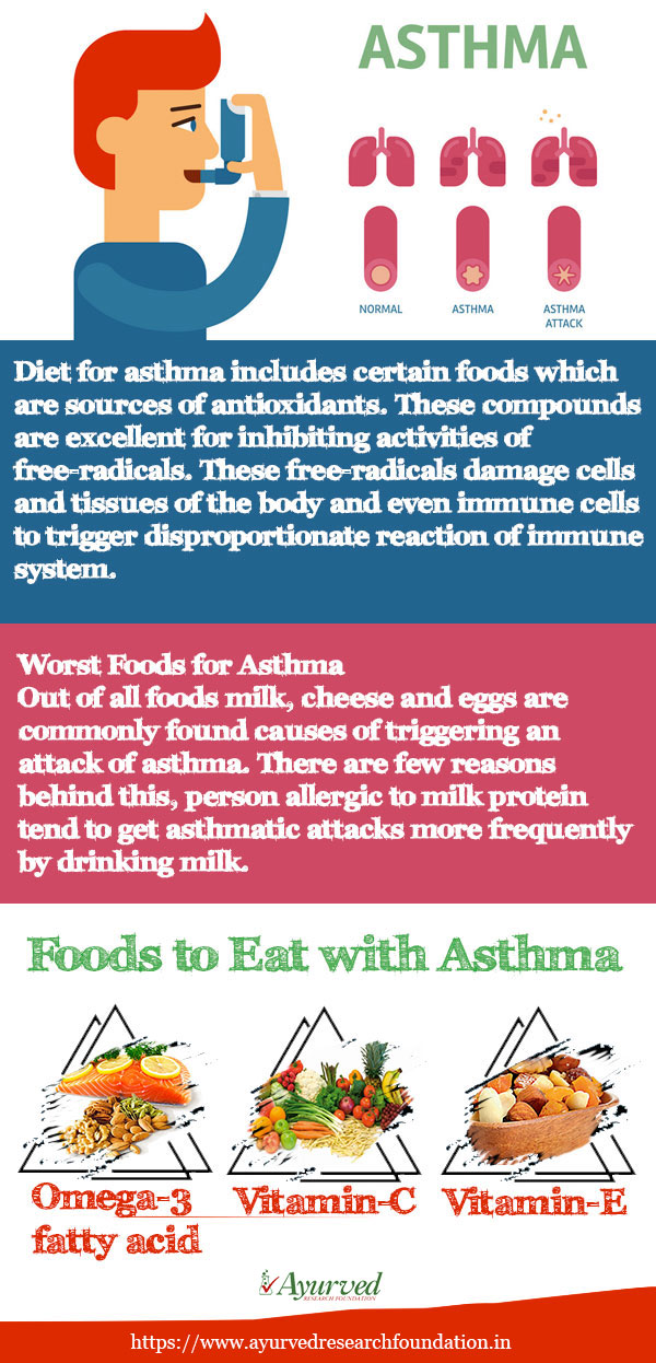 Best Diet for Asthma Patients