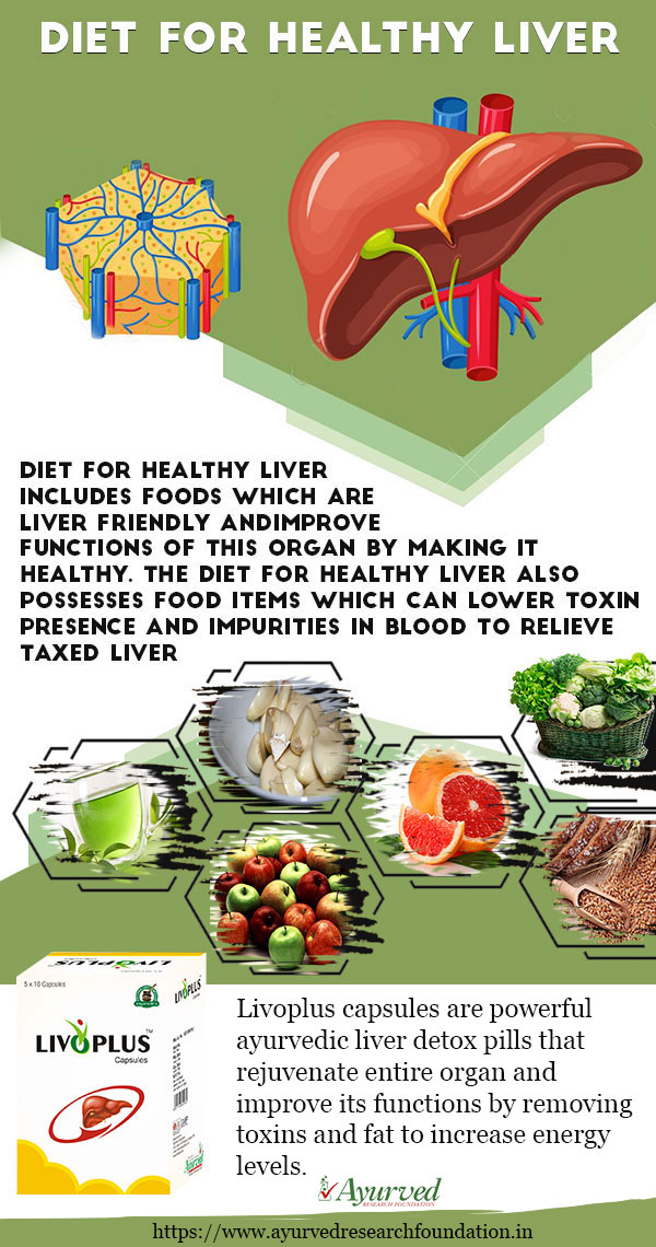 Diet for Healthy Liver