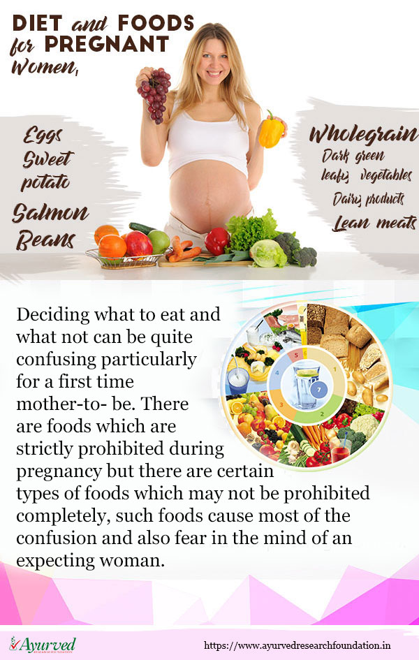 Diet for Pregnant Women