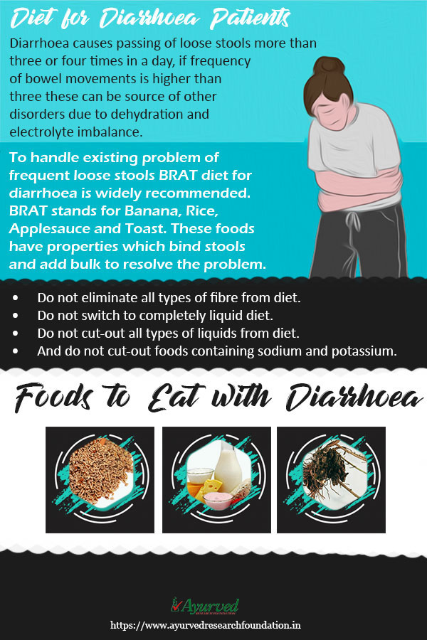 Best Diet for Diarrhoea Patients