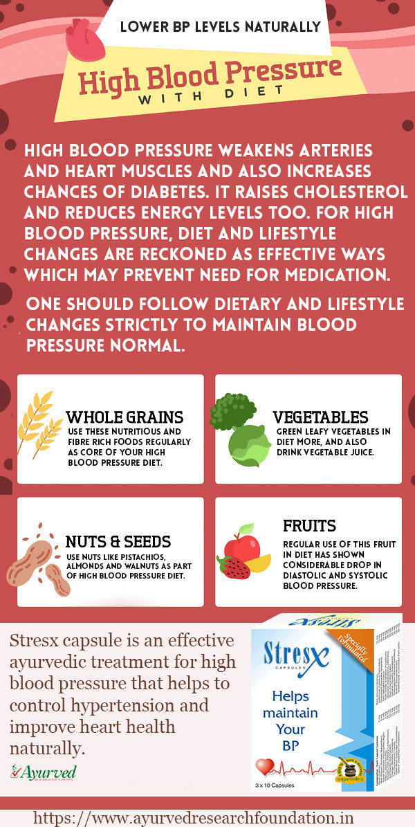 High Blood Pressure Diet