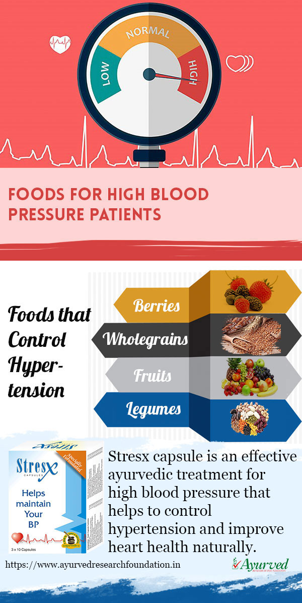 Foods for High Blood Pressure