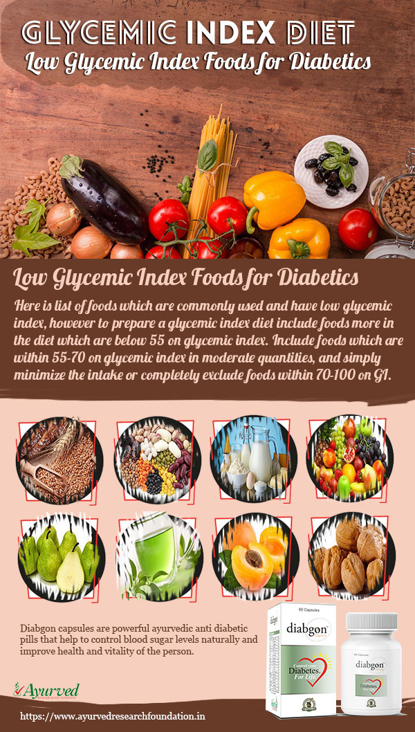 Glycemic Index Diet