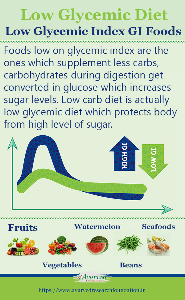 Low Glycemic Diet