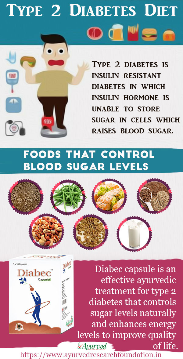 Printable Type 2 Diabetes Food List