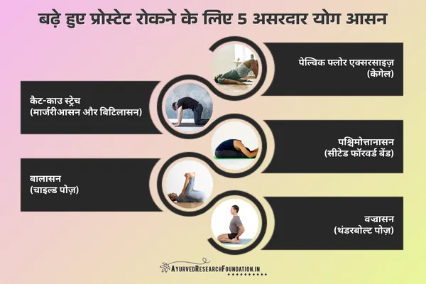बढ़े हुए प्रोस्टेट का घरेलू उपाय, बिना ऑपरेशन प्रोस्टेट का इलाज, bade hue prostate ka gharelu upchar