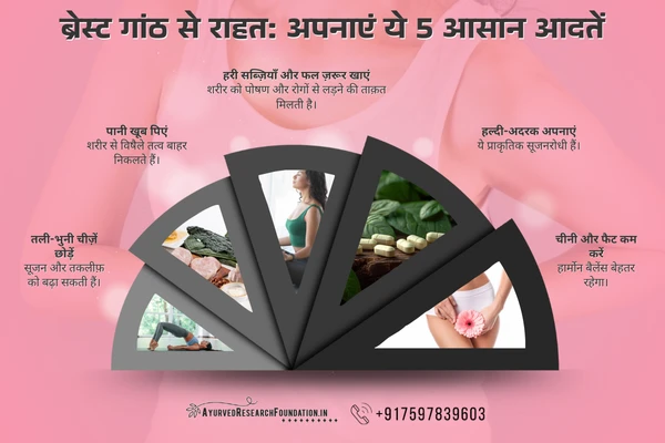 ब्रेस्ट में गांठ कैसे ठीक करें, breast me ganth kaise thik kare