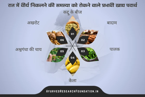नींद के दौरान वीर्य का निकलना, आयुर्वेदिक इलाज उपचार, neend ke dauran virya ka nikalna ayurvedic ilaj