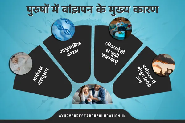 purush banjhpan ke karan, causes of infertility in men